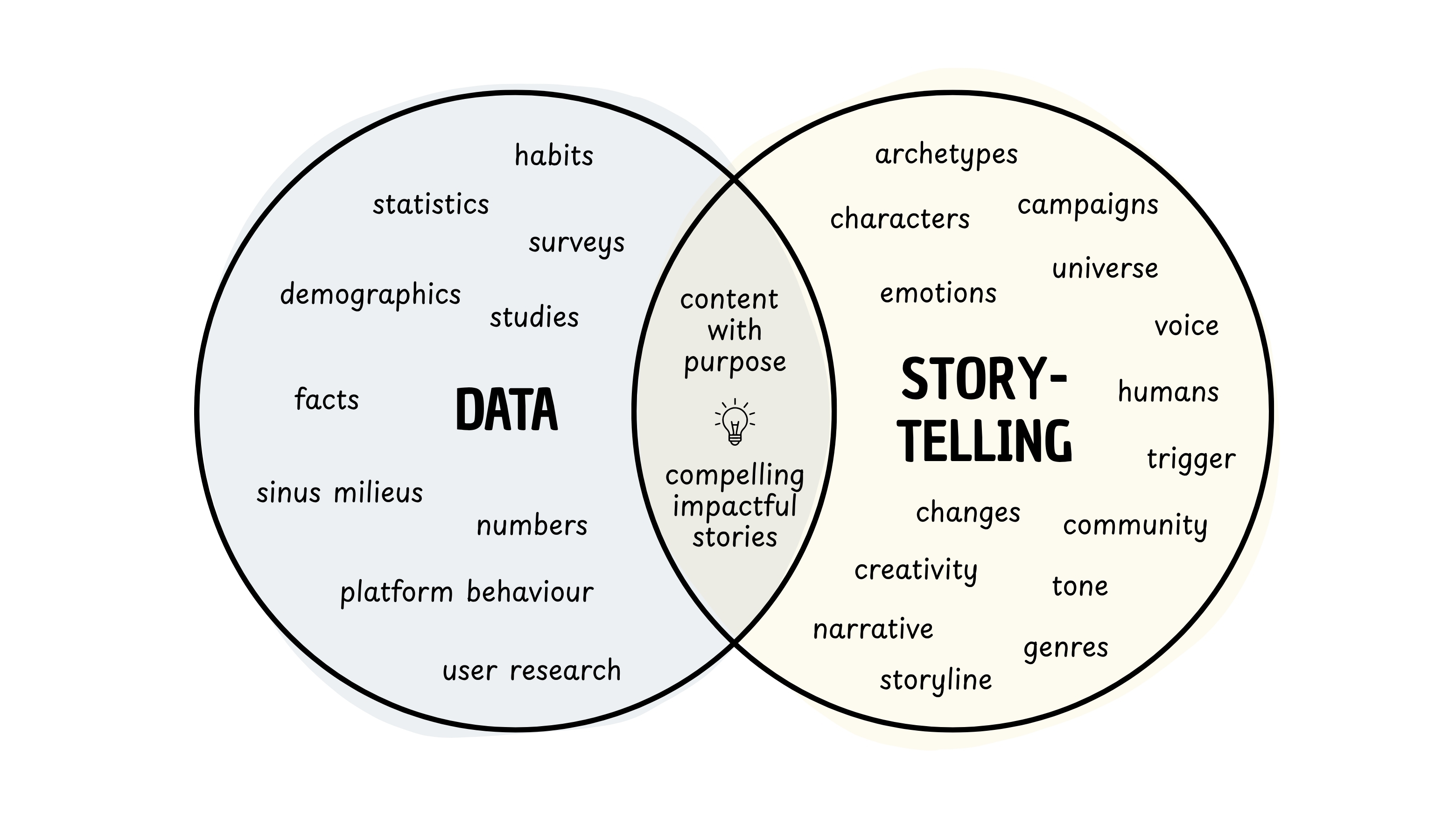 Data and Storytelling
