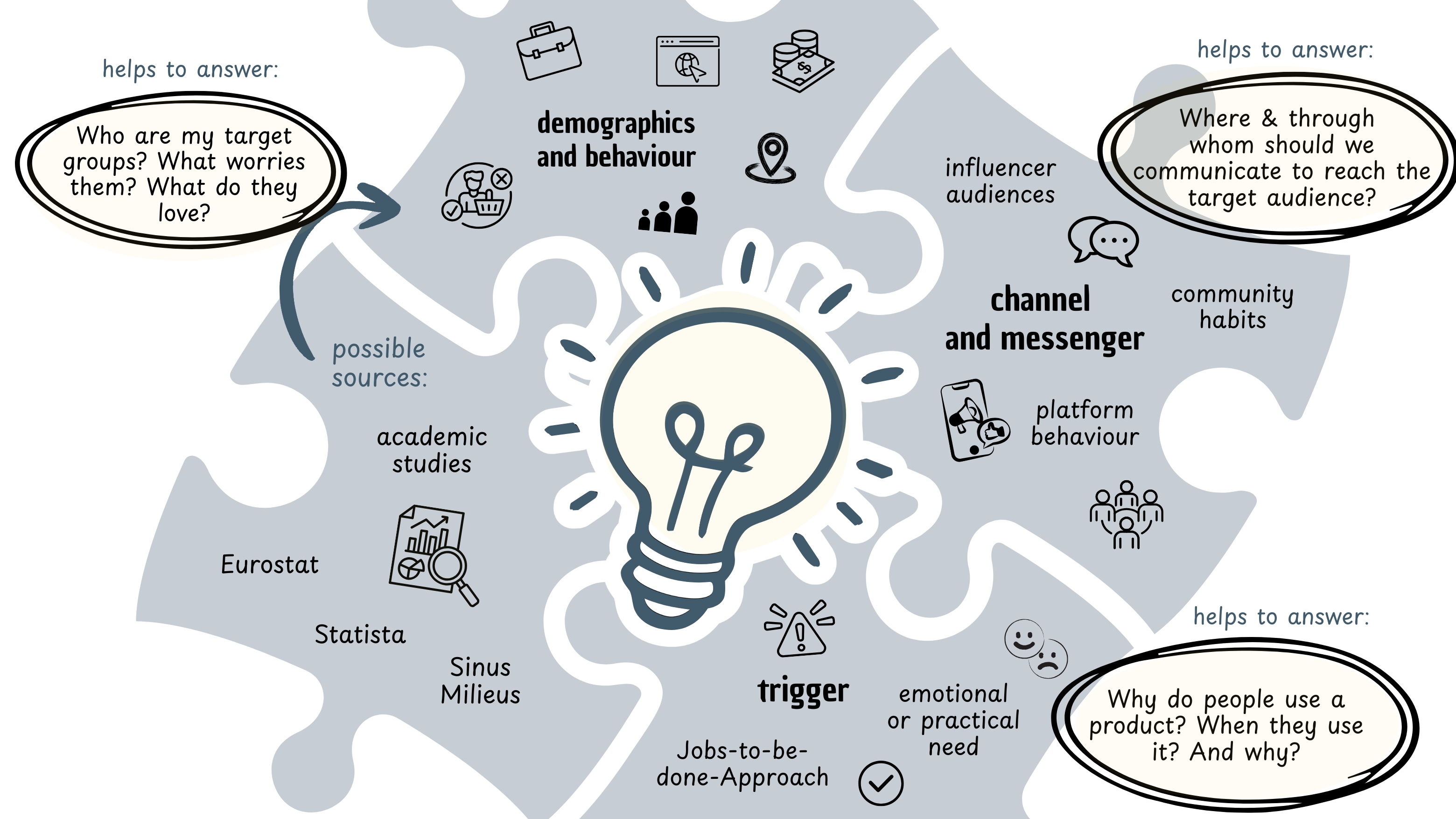 How to Use Data for Storytelling