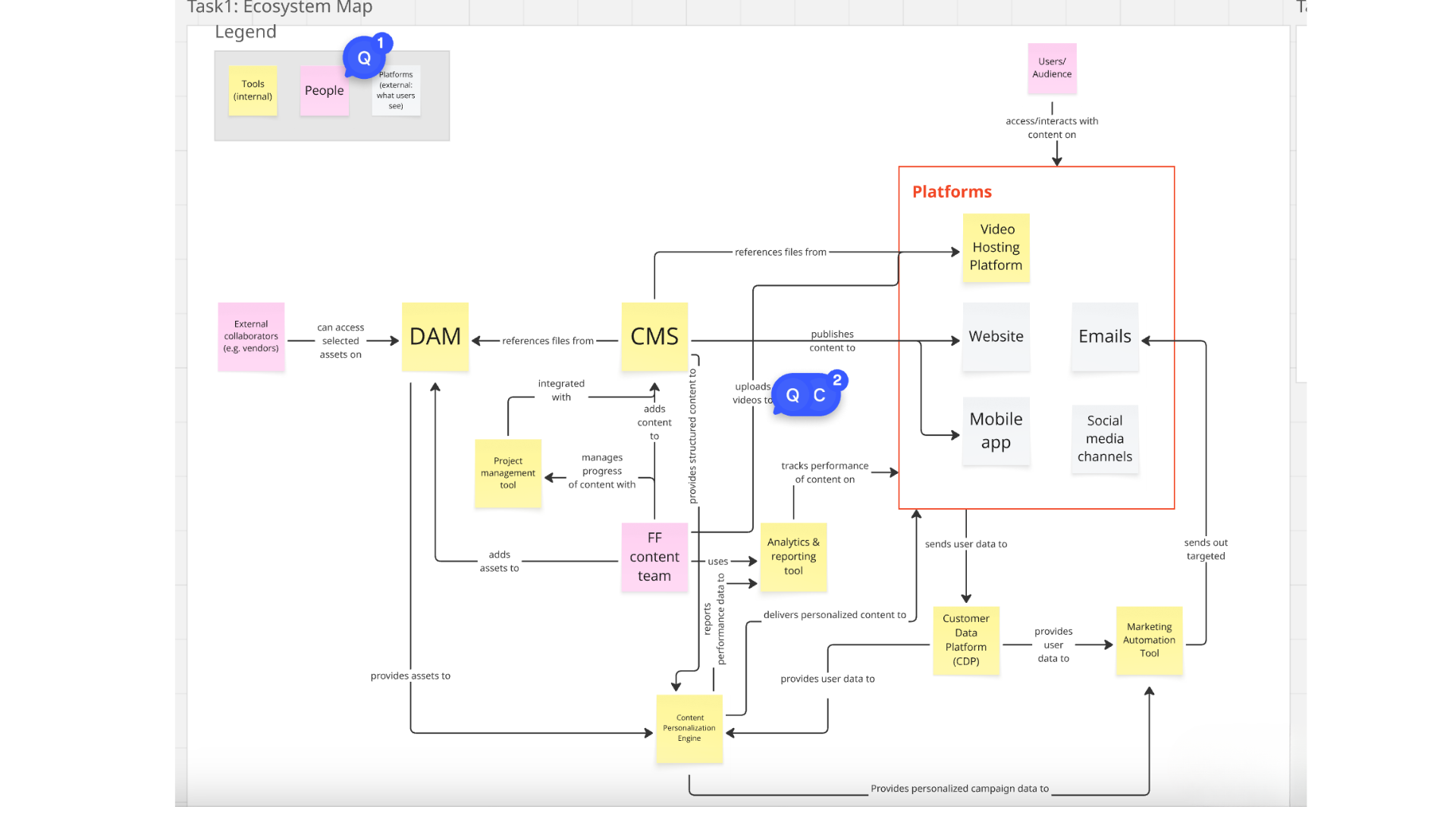 Enterprise Content Management