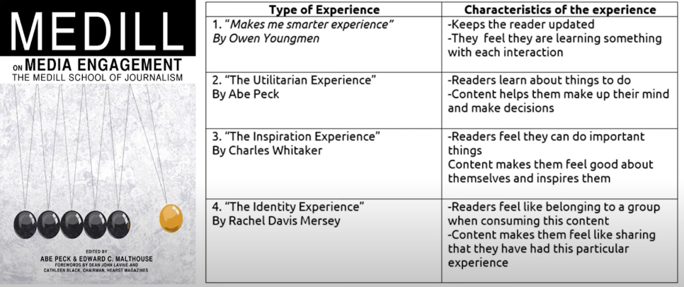 Types & Characteristics of the experience (Petkova, 2022, as cited in Malthouse & Peck, 2021)