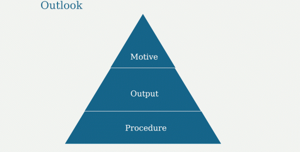 Digital strategy outlook